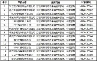 浙江新增16家獲準(zhǔn)從事互聯(lián)網(wǎng)新聞信息服務(wù)的單位，助力規(guī)范互聯(lián)網(wǎng)新聞傳播秩序